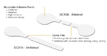 Diagram of DynaCleft DCX10 unilateral and DCX20 bilateral strips showing breathable fabric and elastic film