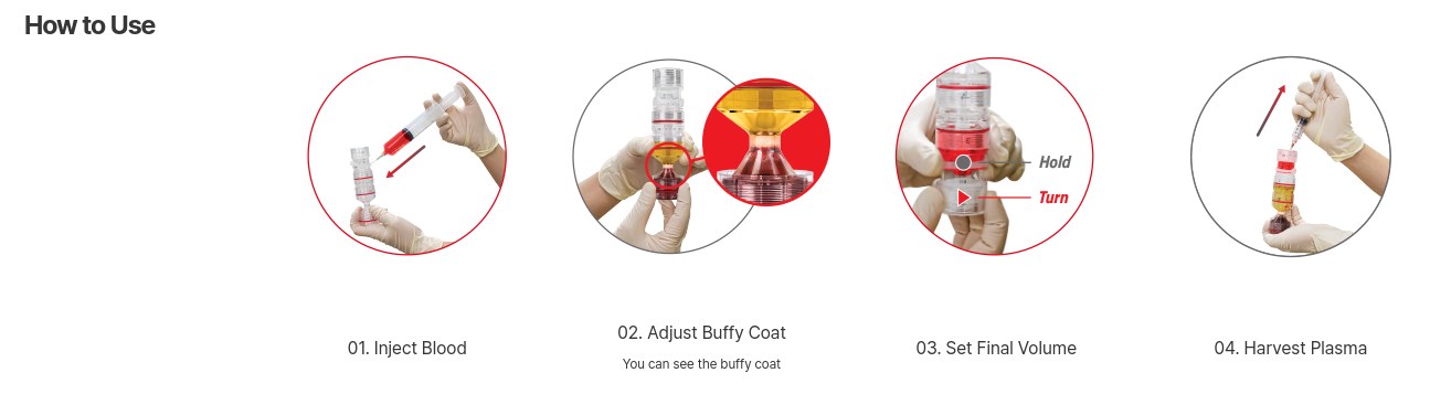 Tricell how-to-use sequence: inject blood, adjust buffy coat, set final volume, harvest plasma